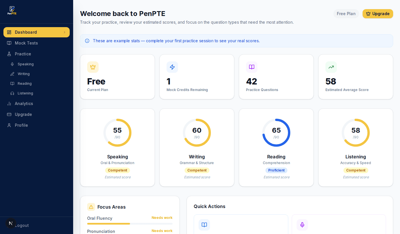 PenPTE dashboard showing estimated scores, recent activity, and weekly study streak